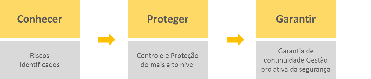 Artigo seguranca da informacao