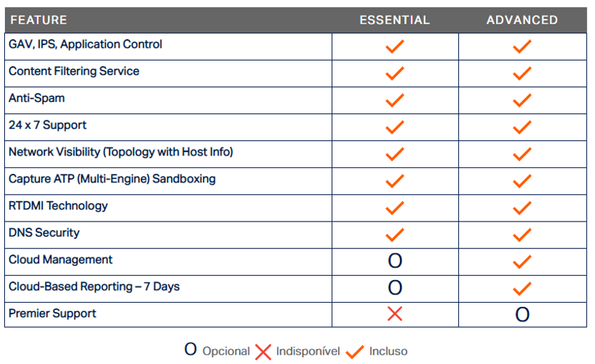 firewall-sonicwall-bundle